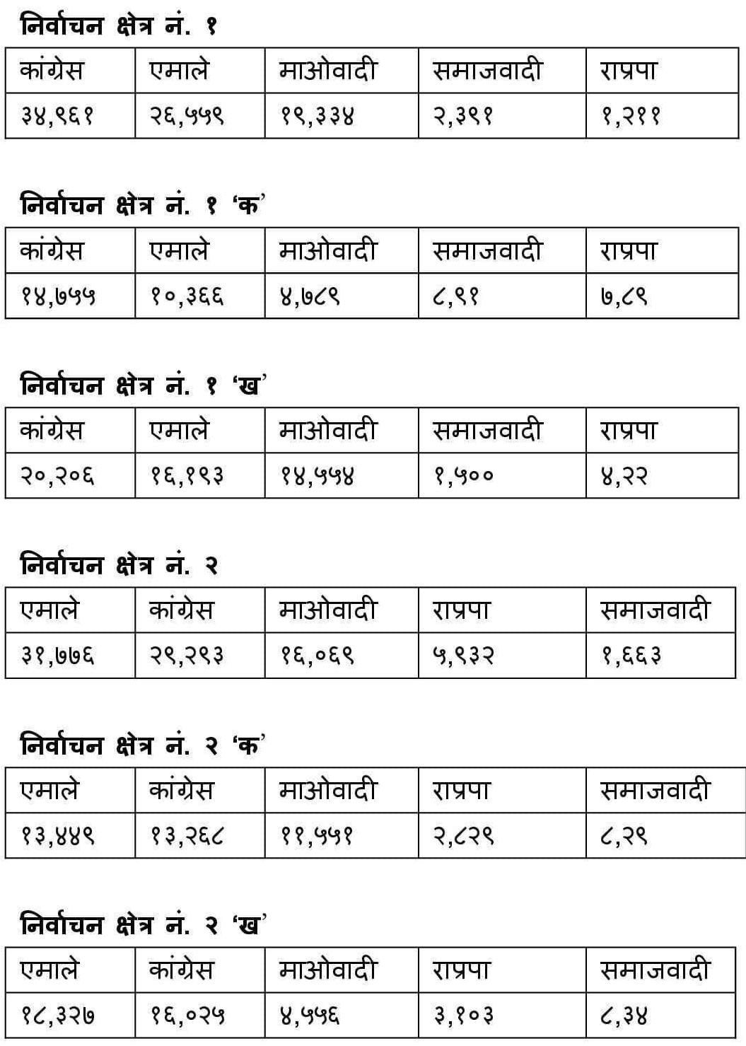 PDF Table- Yogesh (1)1663743495.jpg